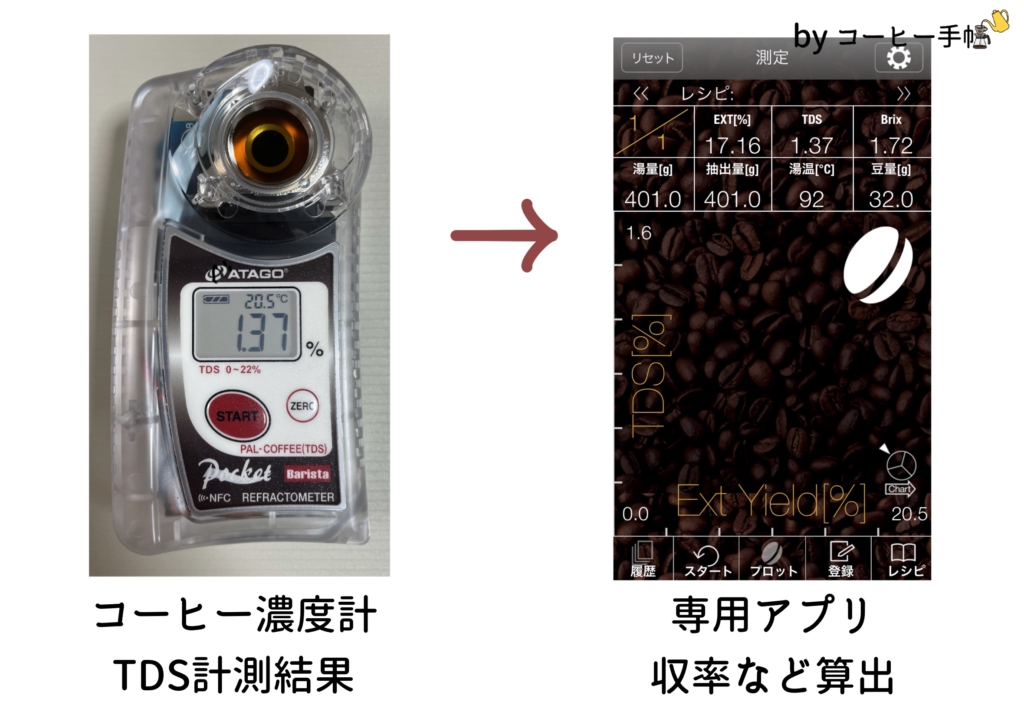 アタゴ ATAGO ポケットコーヒー濃度計 PAL-COFFEE(BX/TDS)（糖度・濃度  